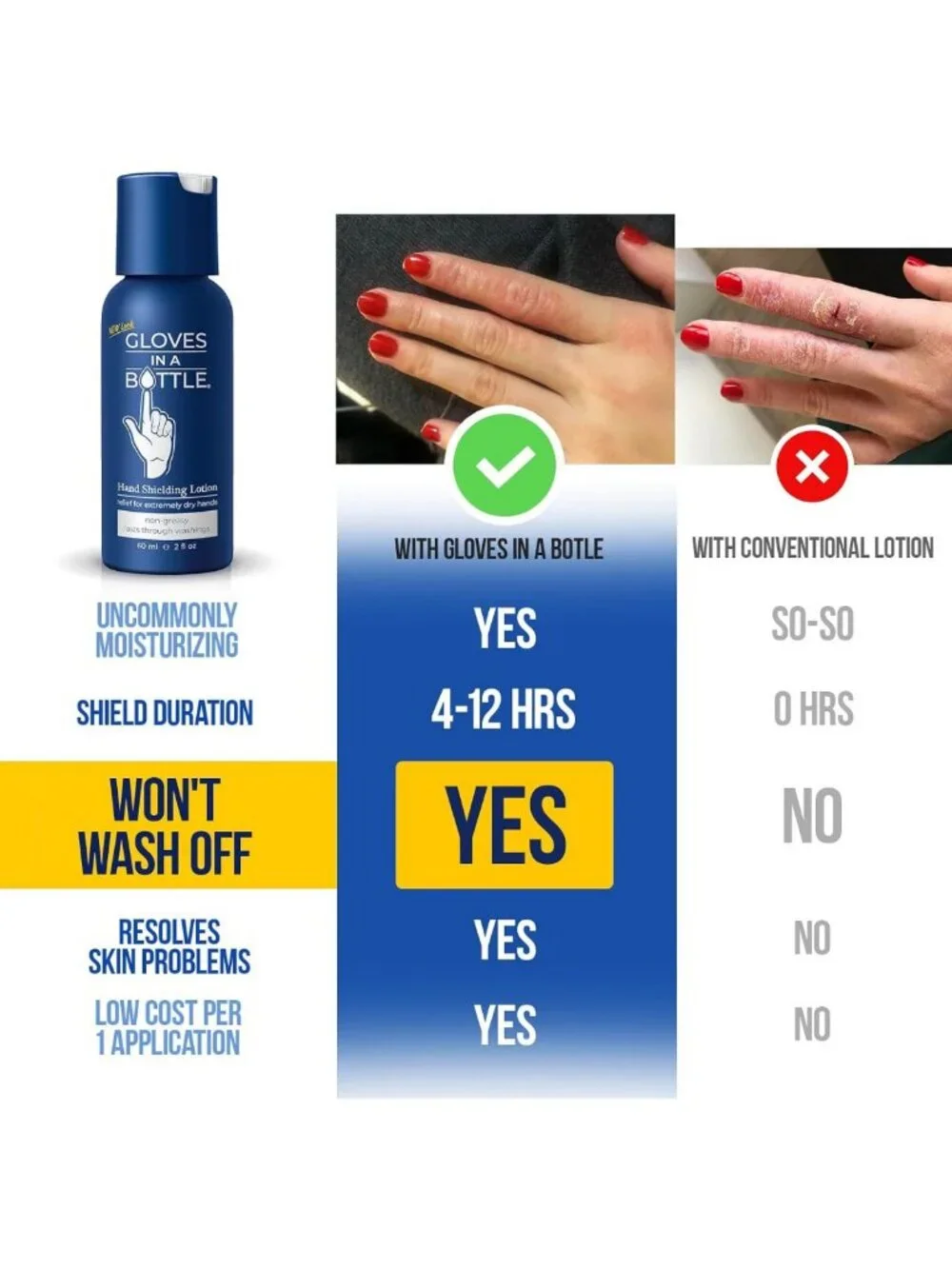 Moisturizing Shielding Lotion 6-Pack for Dry Itchy Skin - Grease-Free